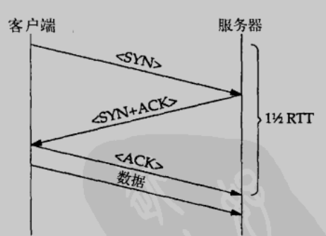 TCP性能.png