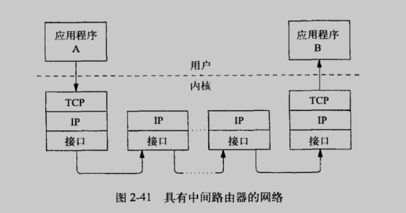 TCP可靠之处.png