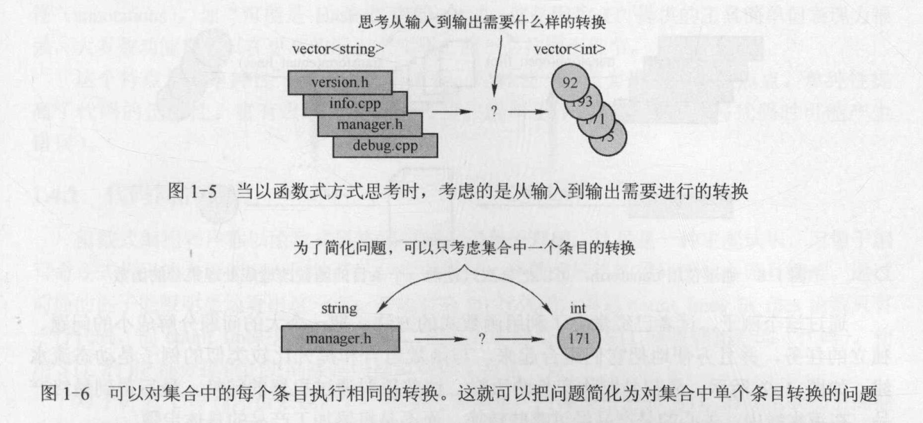 函数方式思考.png