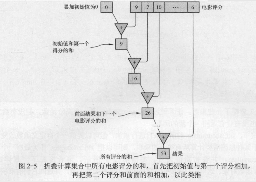 折叠计算.png