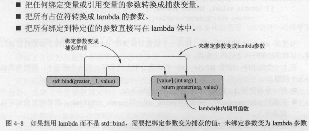 bind转lambda.png