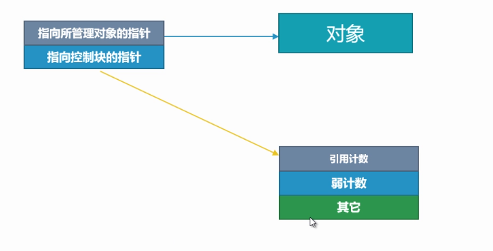 shared_ptr计数细节.png