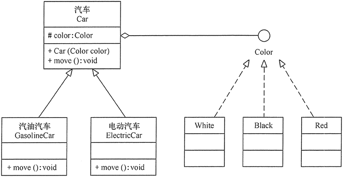 组合复用原则2.png