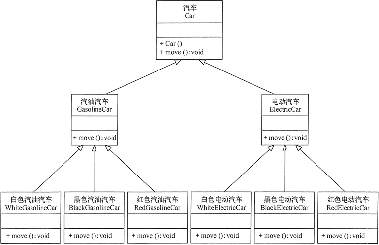 组合复用原则1.png