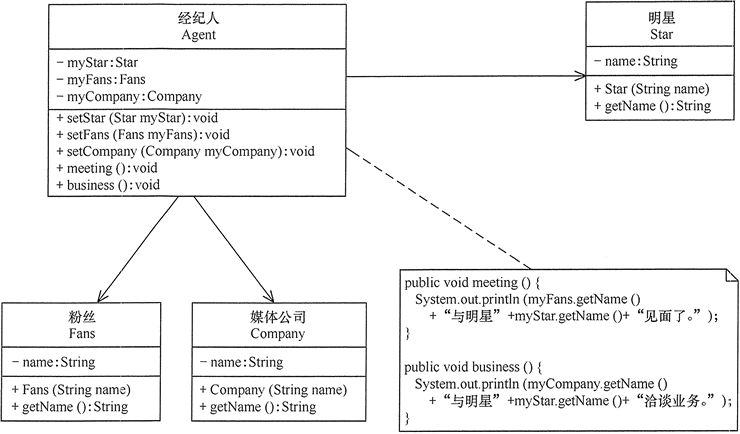 迪米特法原则.png