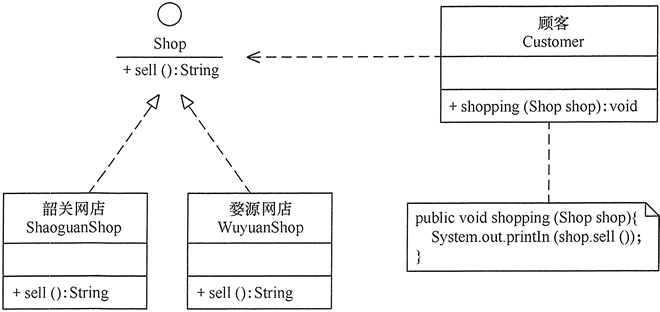 依赖倒转原则.png