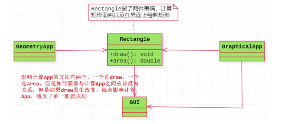 单一职责1.png