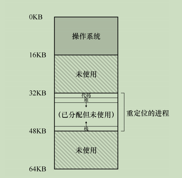 单个重定位.png