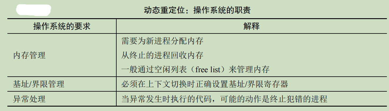 操作系统的职责.png