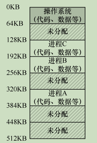 地址空间.png