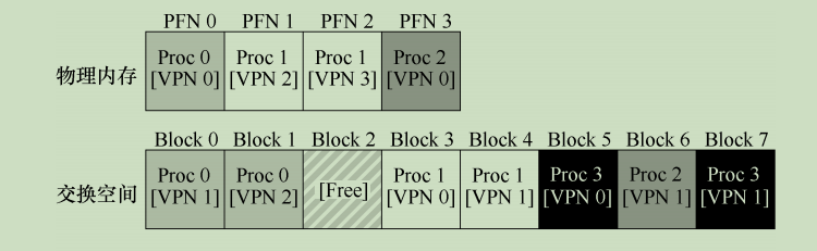 物理内存和交换空间.png