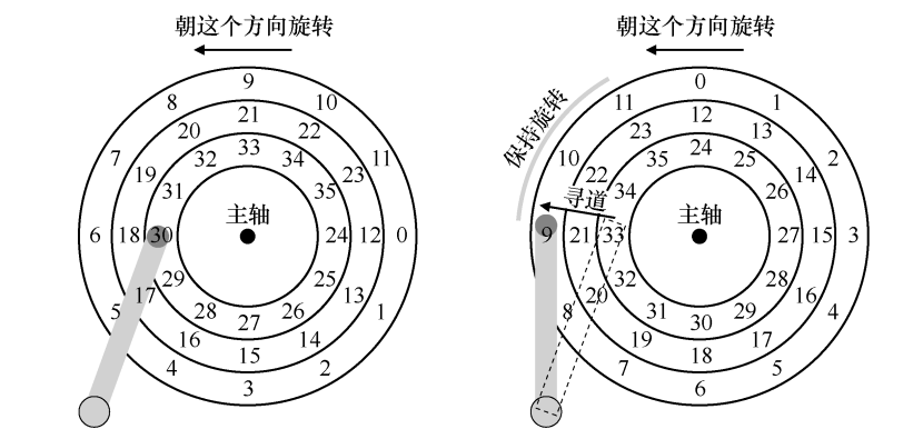 多磁道.png