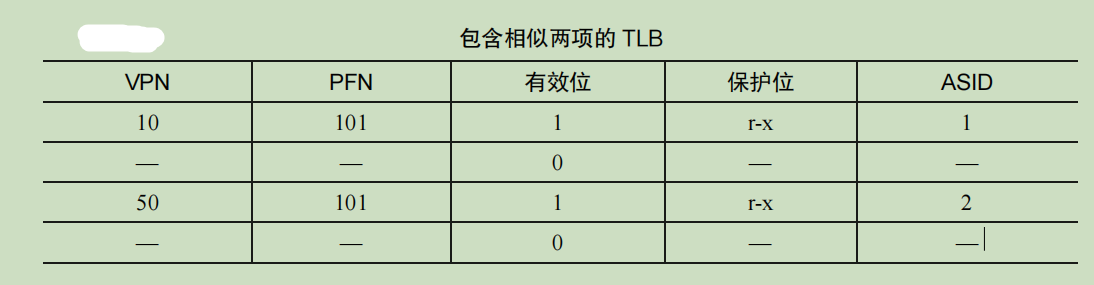 包含相似两项的TLB.png