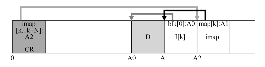 检查点区域.png