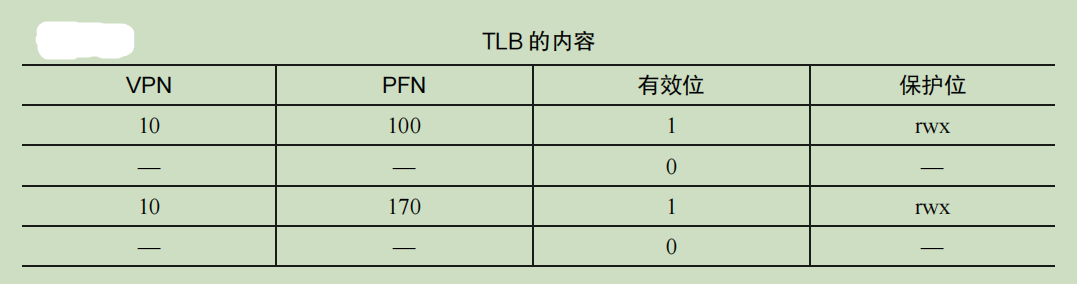 TLB中的内容.png