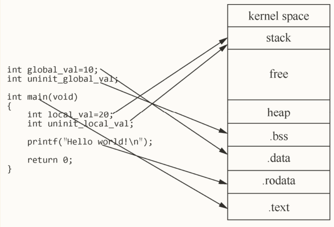 不同类型的变量存储.png