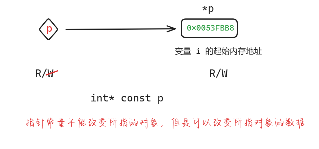 指针常量.png
