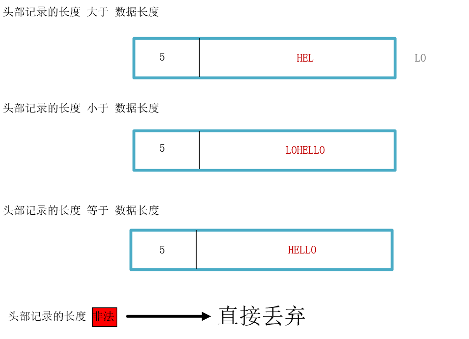 粘包情况分析.png