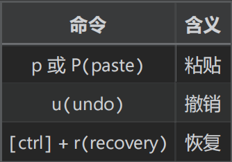 粘贴撤销恢复.png