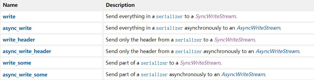 Serializer_Stream.png