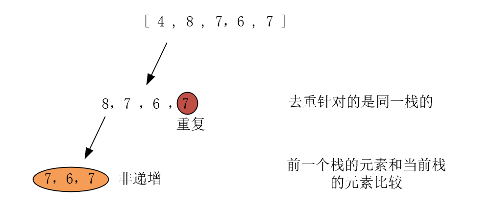 491.非递增子序列.png