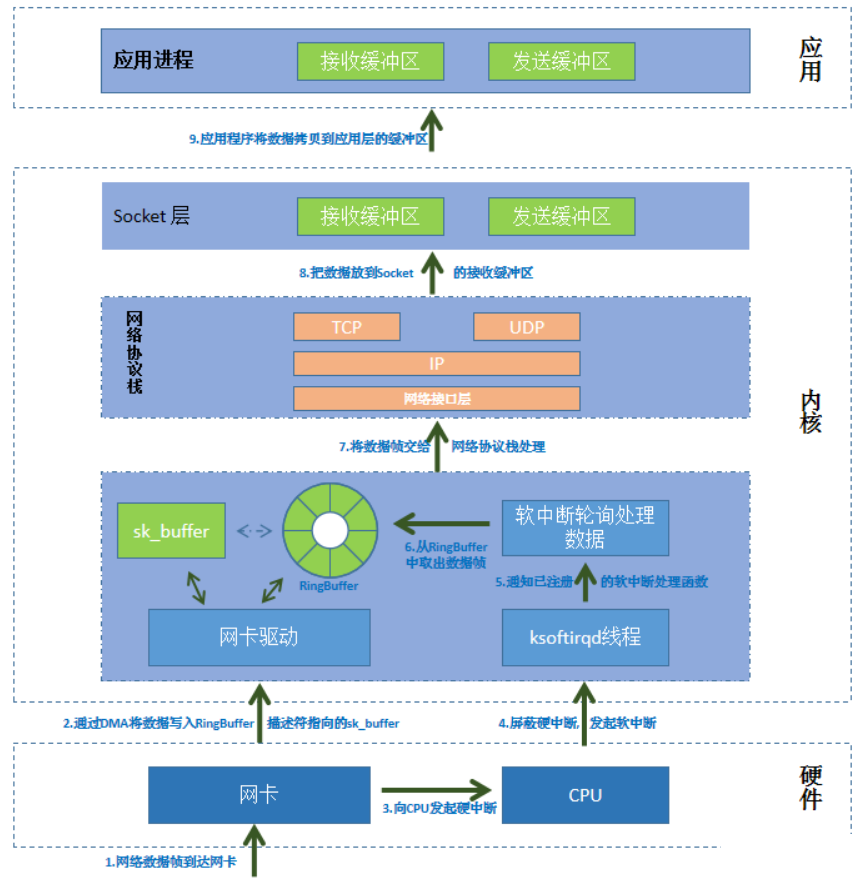 收发.png