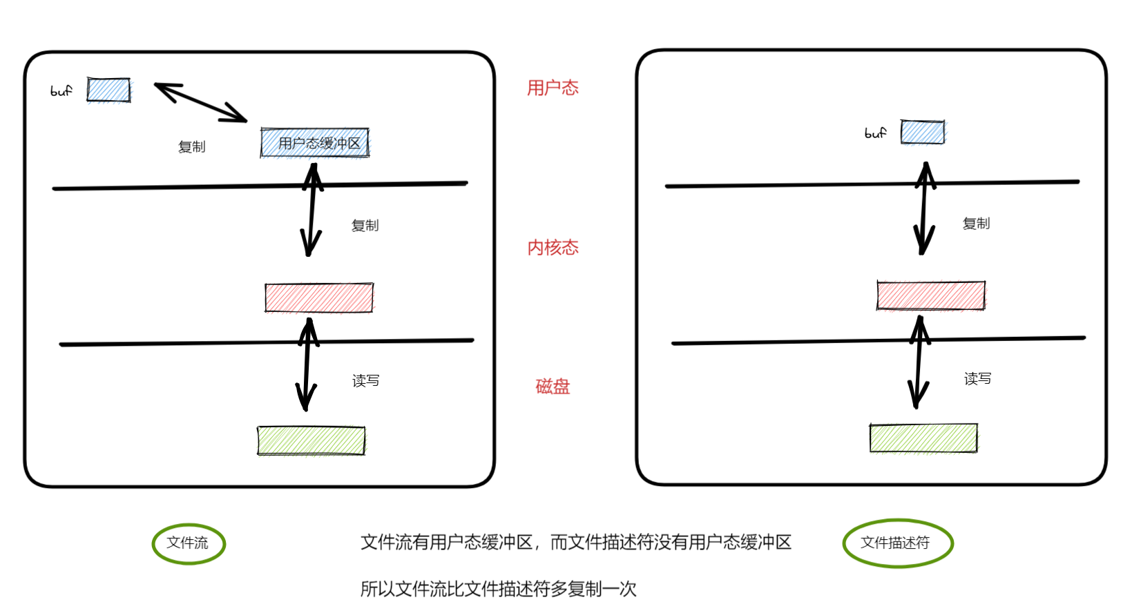 文件流和文件描述符.png