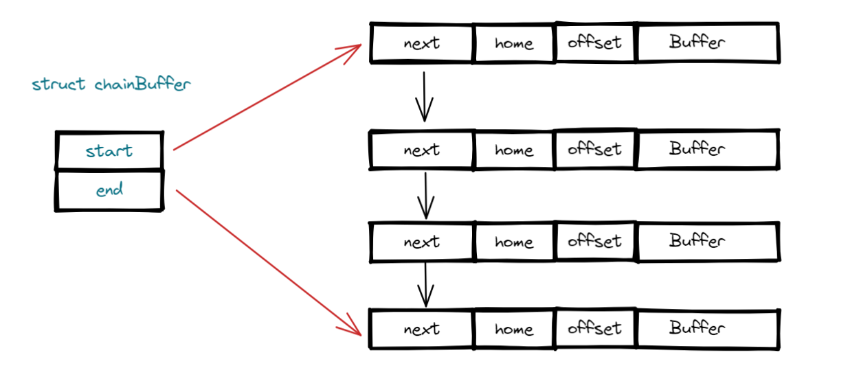 chainBuffer.png