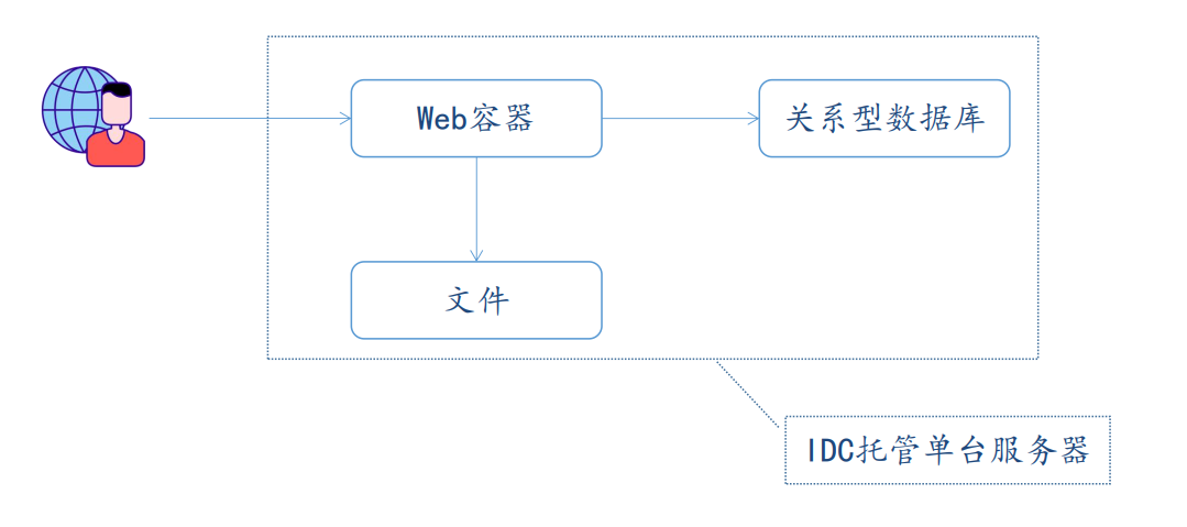 单点.png