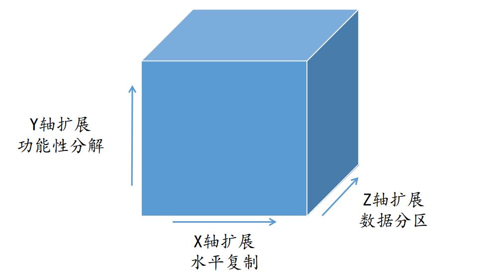 立方体模型.png