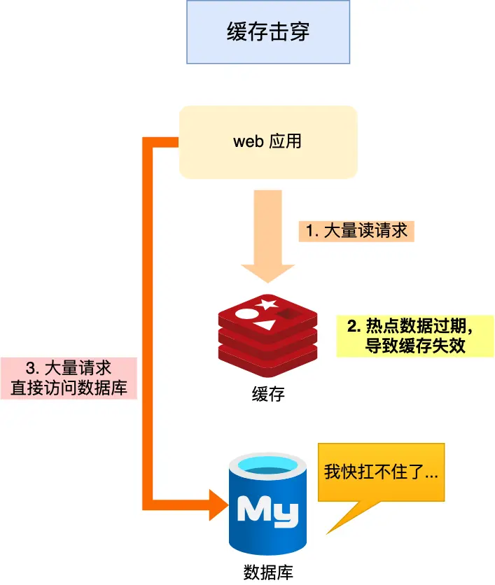 缓存击穿.png