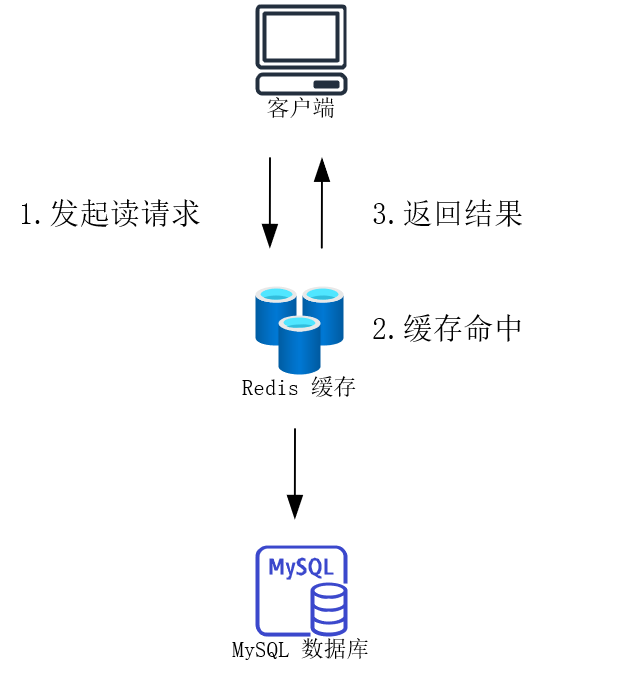 读取缓存流程.png