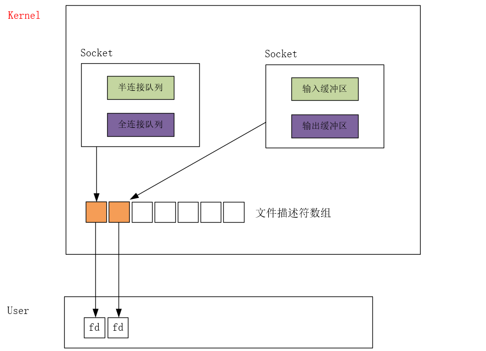 通信连接.png