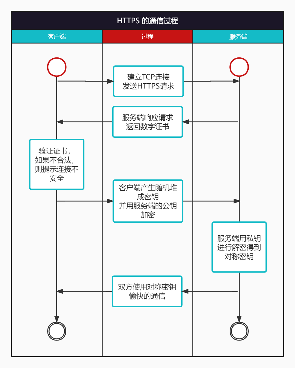 HTTPS通信流程.png