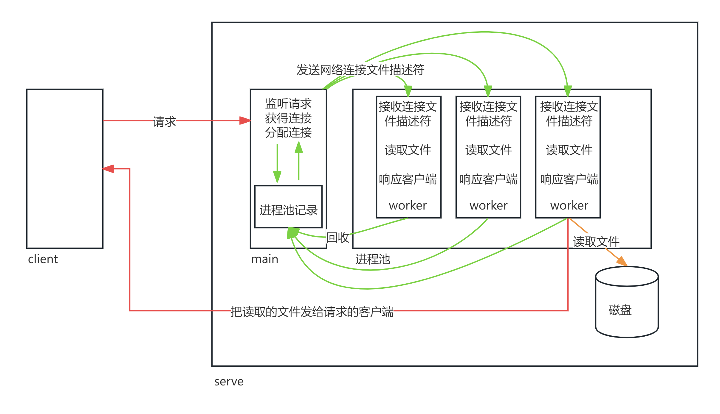 进程池_模型.png