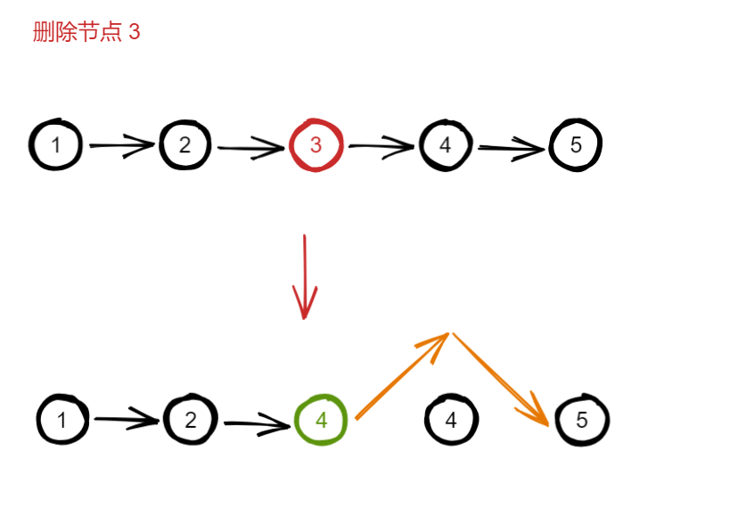 237. 删除链表中的节点.png