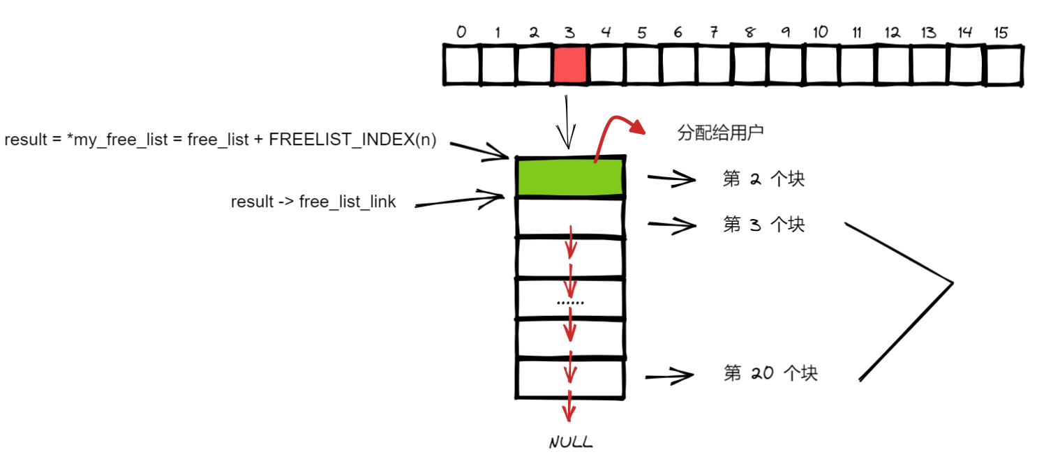 allocate已有空间.png