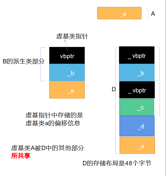 虚拟继承.png