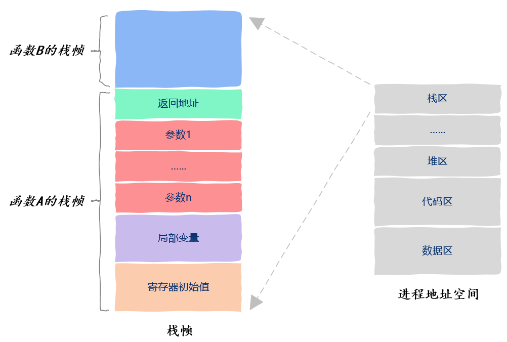 线程的私有资源e.png